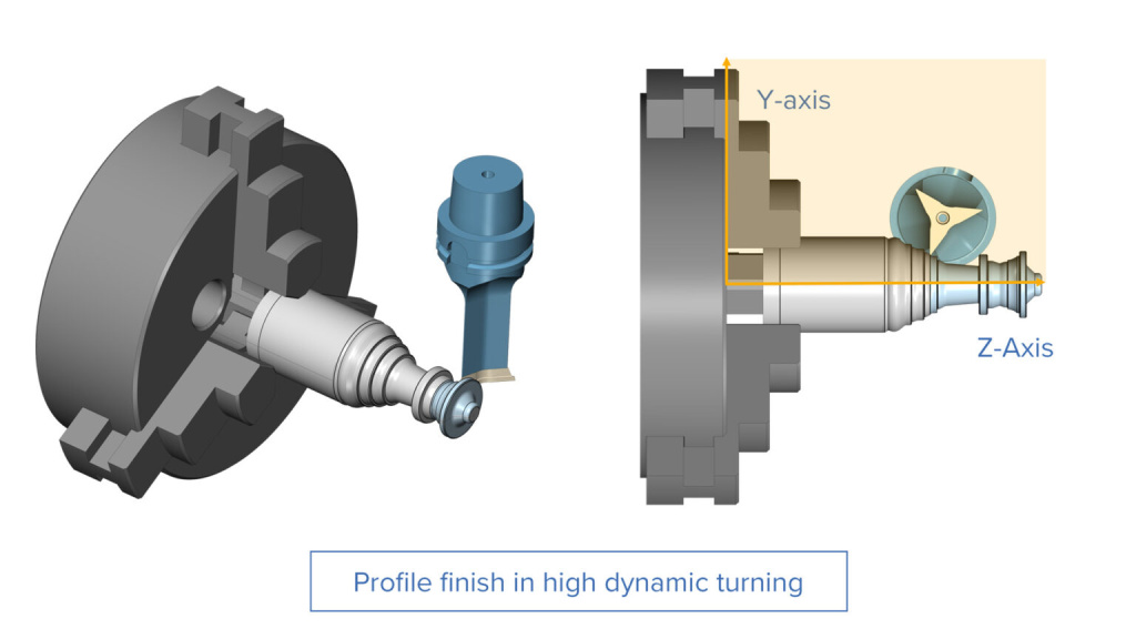 Turning_Profile_Finish_in_High_Dynamic_Turning-1536x864.jpg