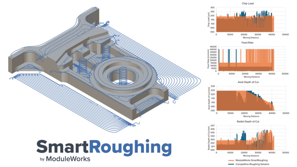 3-Axis_SmartRoughing-1536x864.jpg